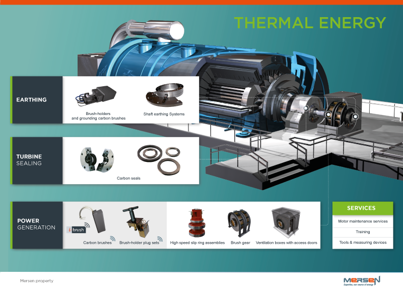 Solutions for thermal power schematics