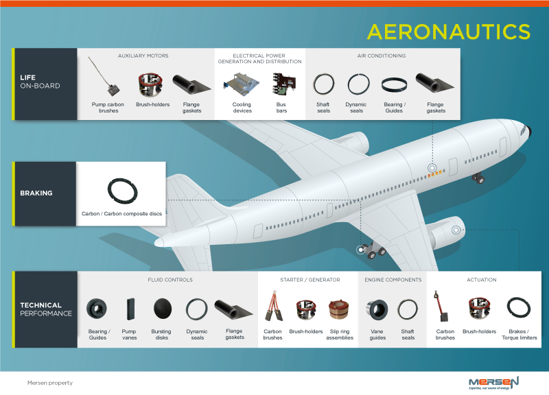 plane schematics mersen