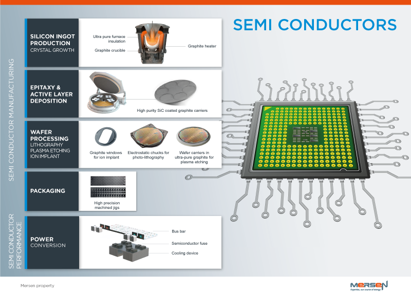 semiconductors Mersen UK