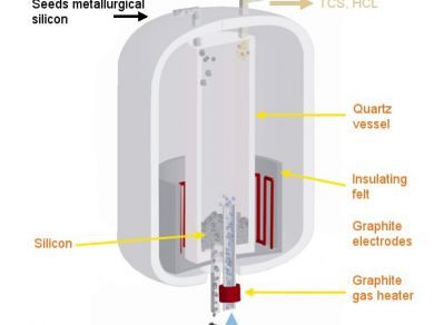 insulation fluidized bed reactor Mersen