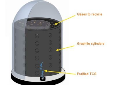 graphite cylinder STC converter Mersen